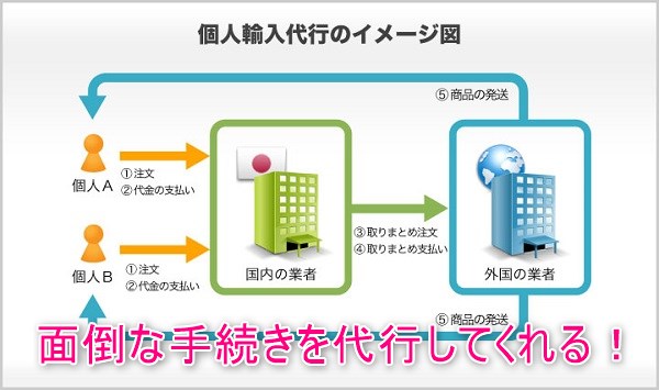 個人輸入代行通販のイメージ